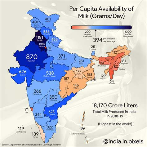 Per Capita Availability Of Milk In Different States Of India 2018 19