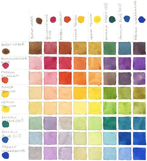 Color Mixing Chart Mixing Paint Colors Watercolor Palette Watercolor Mixing