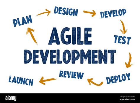 Software Development Cycle High Resolution Stock Photography And Images