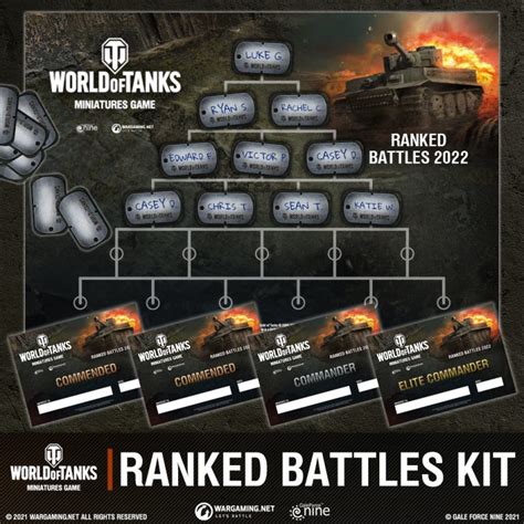 Organised Play Kits Gf9 World Of Tanks