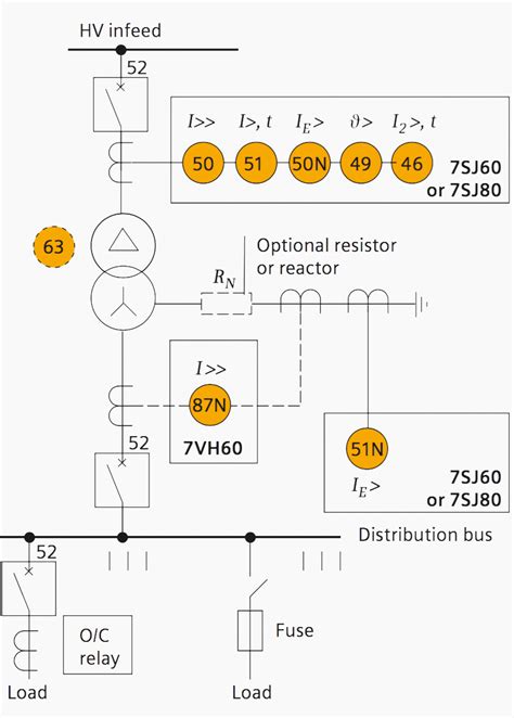 8 Typical Transformer Protection Schemes With Correctly Selected Relays