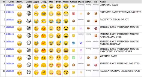Les emojis et les émotions