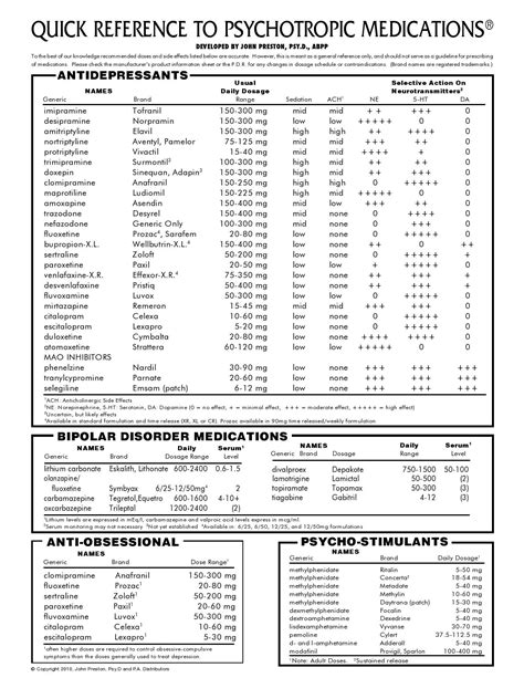 Within Reach Psychiatric Medications Medication Chart