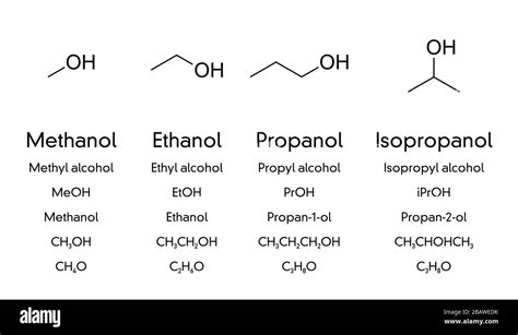 Metanol Etanol Propanol E Isopropanol Fórmulas Químicas Y