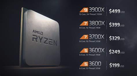 Ryzen 3000 Review Amds 12 Core Ryzen 9 3900x Conquers Its Past Pcworld