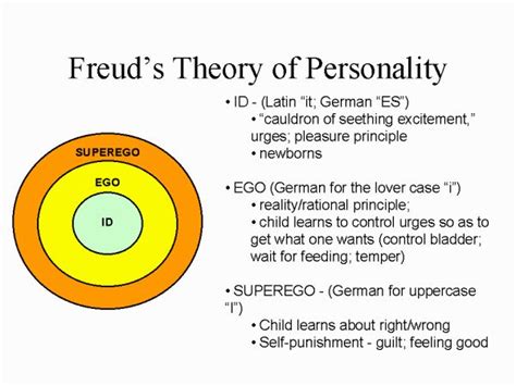 Freud S Theory Of Personality Keyon Has Barrett