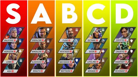Apex Legends Season Ranked Character Tier List Ranking Every Legend From Worst To Best