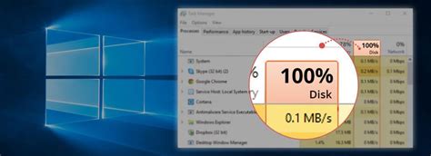 Solved Windows 10 100 Disk Usage In Task Manager Driver Easy