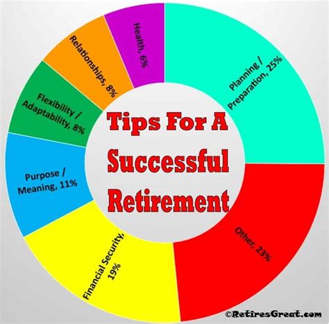 Top 12 Tips For A Successful Retirement