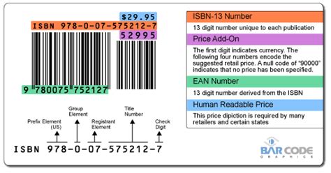 These codes are called identifiers which distinguish one item, topic, or substance from another and make it unique. ISBN Bookland EAN Barcode - ISBN 13 INFOISBN 13 INFO