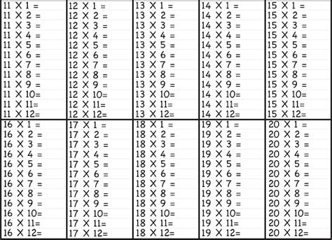 Multiplication Chart 1 15 Pdf
