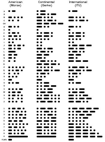 Morse Code Wikipedia