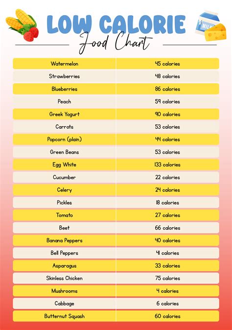 Calorie Counter Chart Printable Free Free 6 Sample Food Calorie Chart