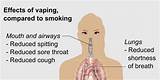 Does Marijuana Smoke Affect Your Lungs