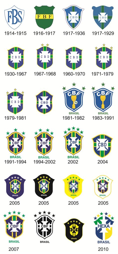 Escudos da Seleção Brasileira de Futebol