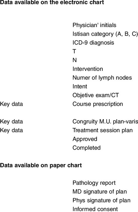 Radiation Oncology Data Chosen For The Study Download Table