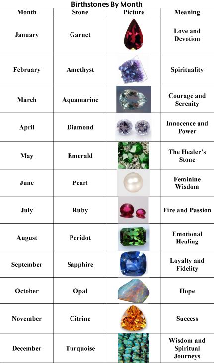 Gemstone Chart Gemstones Chart Stones And Crystals Crystals And