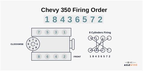 Chevy 350 Firing Order V8 Small Block Big Block Hei 53 In 2022