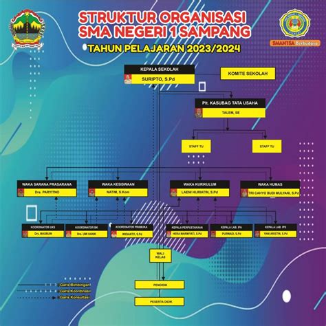 Struktur Organisasi Sma N Sampang