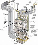 Gas Hvac System