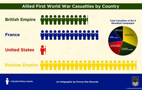 Ww1 Brusilov Offensive Casualties Forces War Records Blog