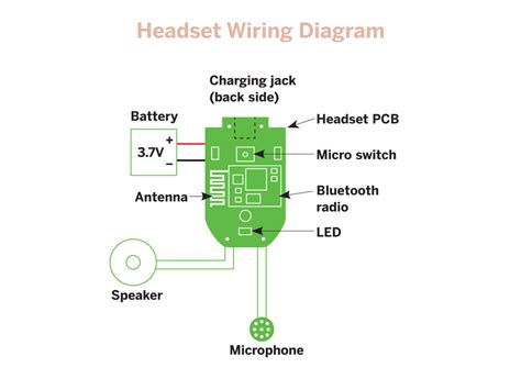 Diagram Samsung Headset Schematic Diagram Mydiagramonline