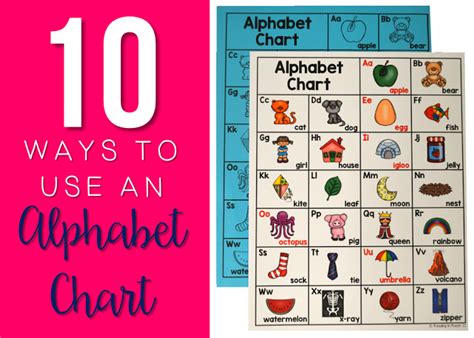 An Alphabet Chart Is A Great Resource For Teaching And Reinforcing