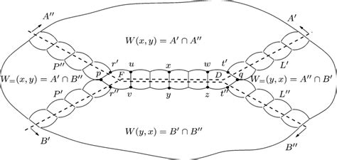 The Relationship Between A B A B And W X Y W Y X W Xy Download Scientific