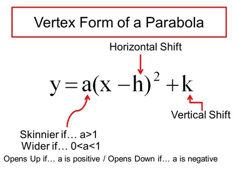 How To Do Vertex Form Of A Parabola Slide Share
