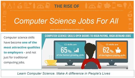 This is relevant in almost all fields of work and there are many opportunities for employment. Computer Science Salary 2019 Latest Trends USA , UK | IT ...