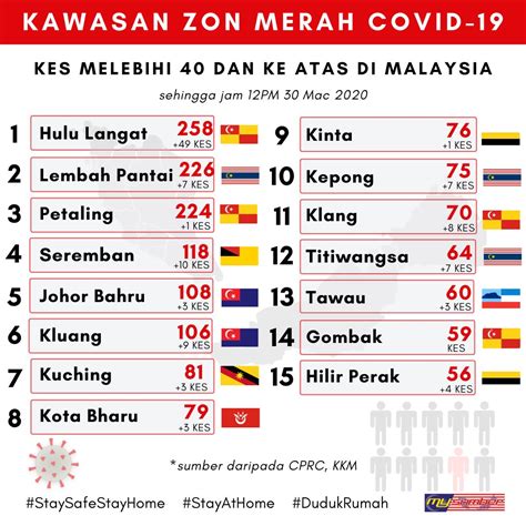 Malaysia has declared its administrative capital of putrajaya as red zone following a surge in coronavirus cases in the region, the country's health ministry said on monday. Disamakan Seperti Filem 'Hunger Games', Wanita Kongsi ...