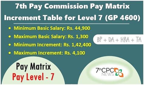 Salary Increment Table For Pay Matrix Level Central Government Employees Latest News