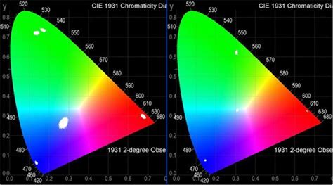 What Is Led Screen Calibration How Do I Fix Screen Calibration Color