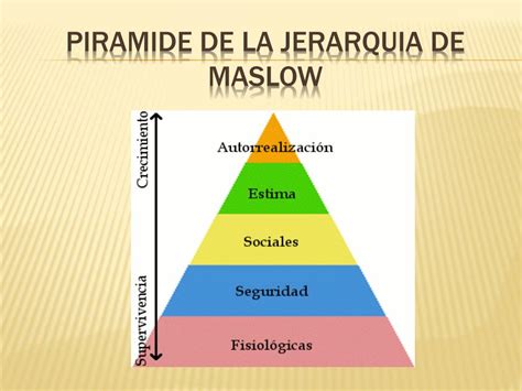 La Piramide De Maslow Teoria De La Jerarquia De Necesidades Images