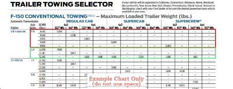 2016 Ford F150 Axle Ratios Reference Lets Tow That