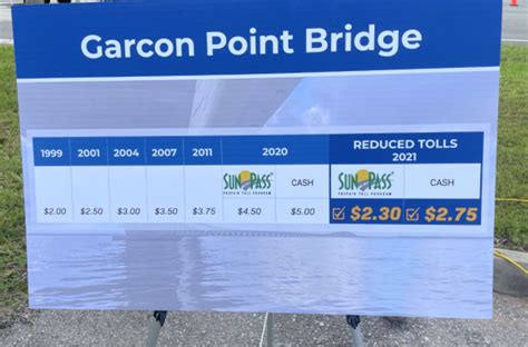 Fl Gov Ron Desantis Pushes Lower Tolls For Garcon Point Bridge Wkrg
