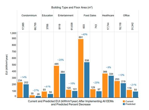Energies | Free Full-Text | Analysis of Methodology for Scaling up