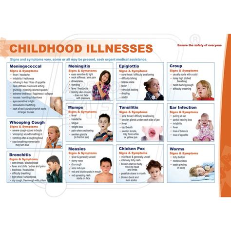 Childhood Illnesses Chart