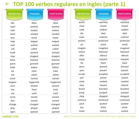 100 Verbos Regulares en inglés Blog ES Learniv com