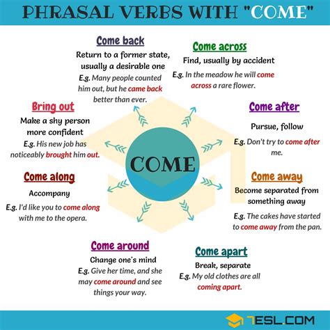 99 Useful Phrasal Verbs With Come With Meaning And Examples 7 E S L
