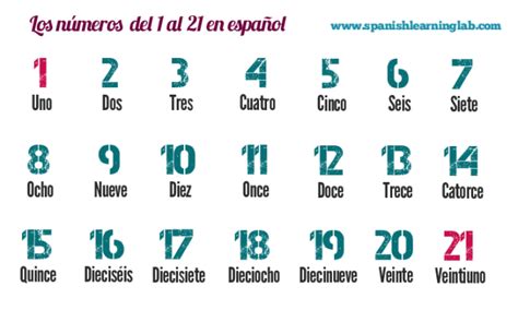 Los Números En Español Del 1 Al 20 Pronunciación Y Escritura