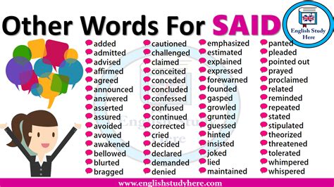 Different Ways To Say Said In English Other Words For Said Words For