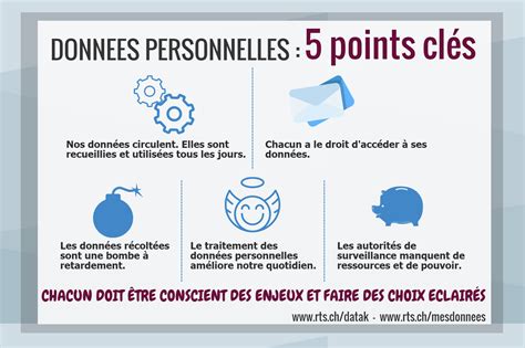 Les 5 Points Clés Sur La Protection Des Données Personnelles Rtsch