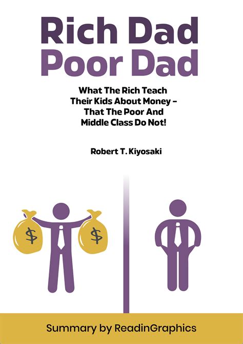 Rich Man Poor Dad Book Summary Review Conrycierrah