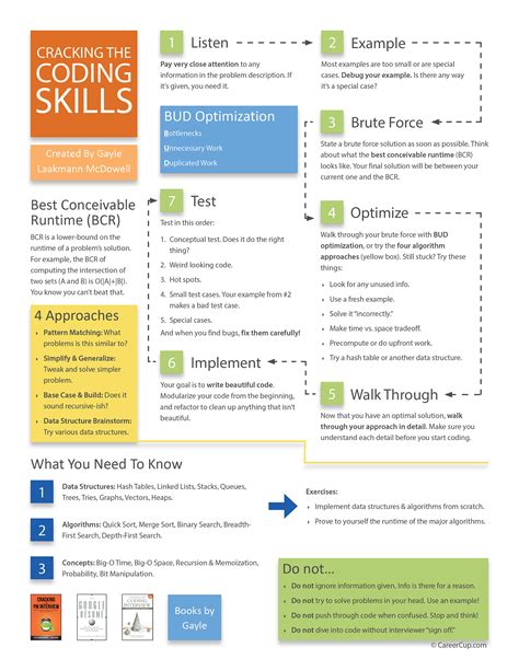 The Ultimate Tech Interview Problem Flowchart Kevin Js Kim Medium