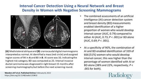 Interval Cancer Detection Using A Neural Network And Breast Density In