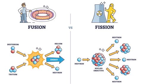 What Is Nuclear Fusion Is It Possible And Does It Matter History