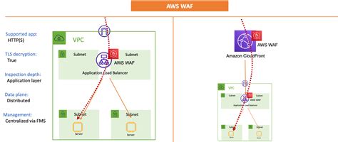 Design Your Firewall Deployment For Internet Ingress Traffic Flows