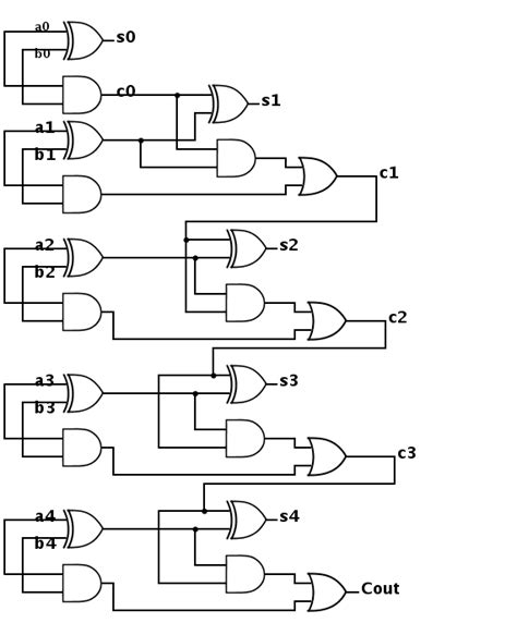 Ripple Carry Adder Circuit Diagram