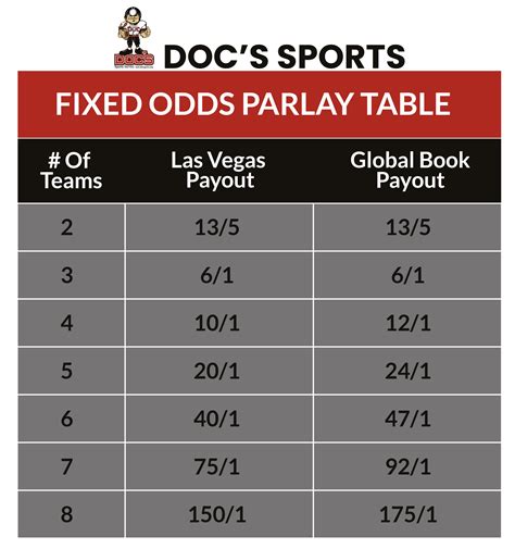 How To Calculate Sports Betting Payouts Tutorial